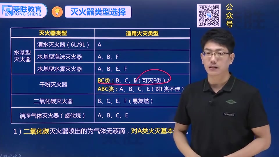 53、建筑灭火器配置(实务)01哔哩哔哩bilibili