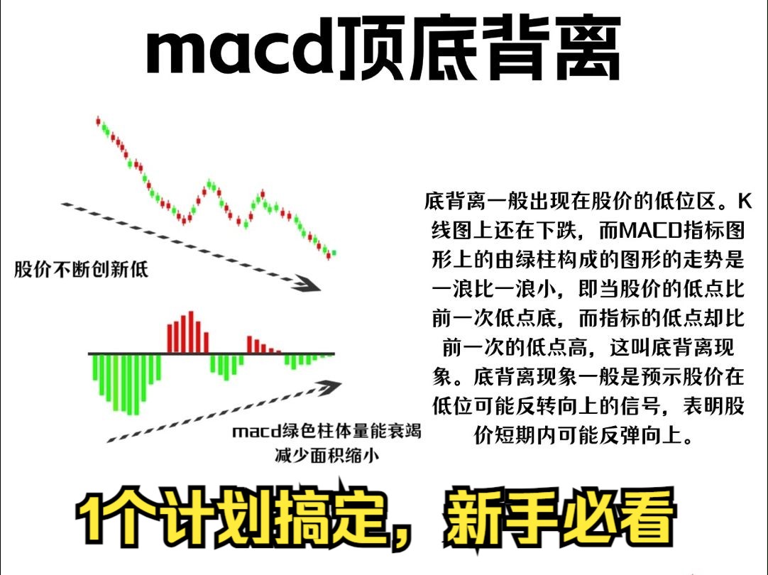 缠论背驰快速入门,1个计划搞定,新手必看哔哩哔哩bilibili