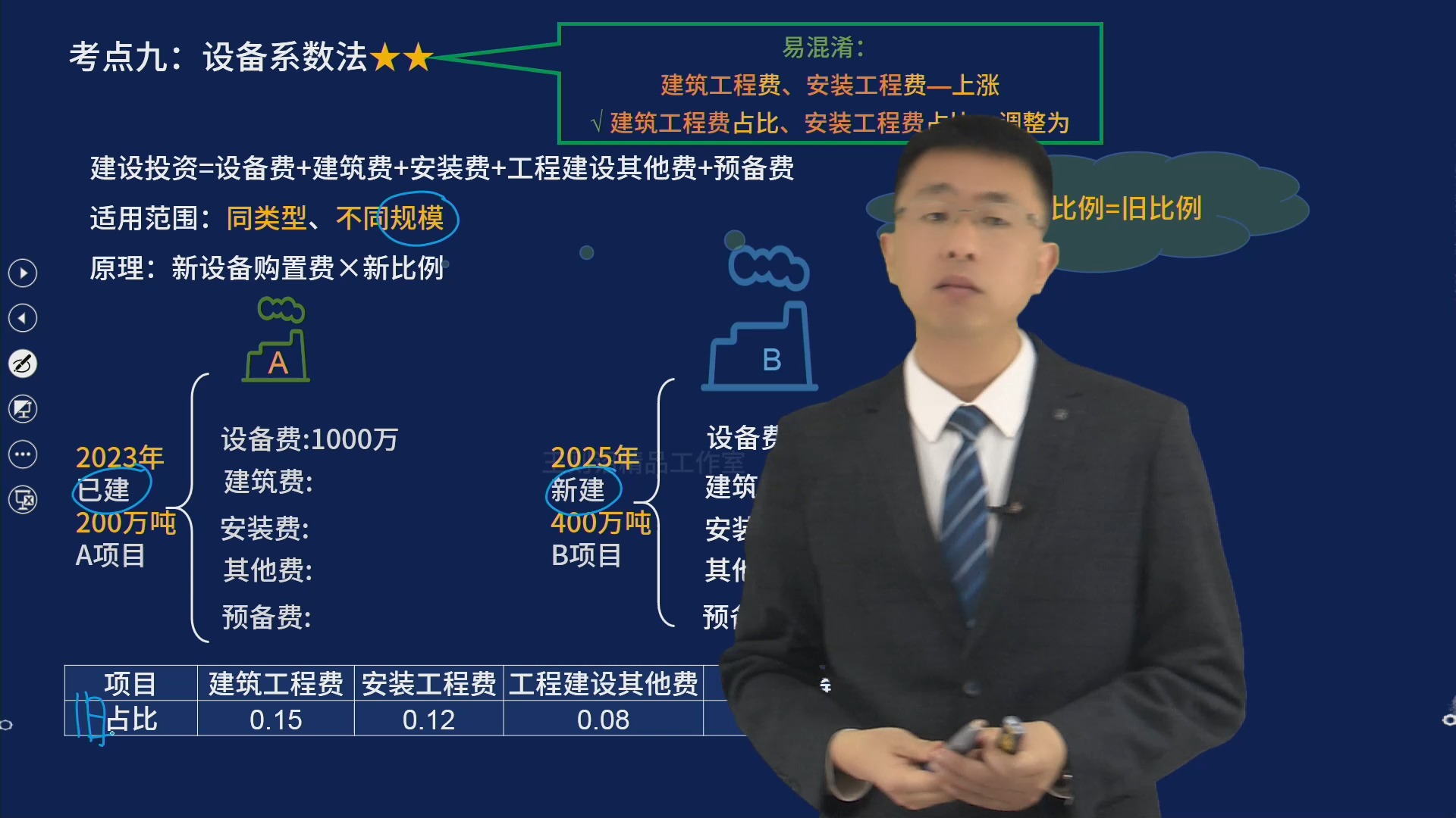 2025一级造价工程师土建、安装案例夯基精讲(王则诏)第一章:建设项目投资估算03哔哩哔哩bilibili