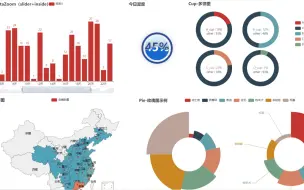 Download Video: 【数据可视化】Python制作精美的大屏可视化