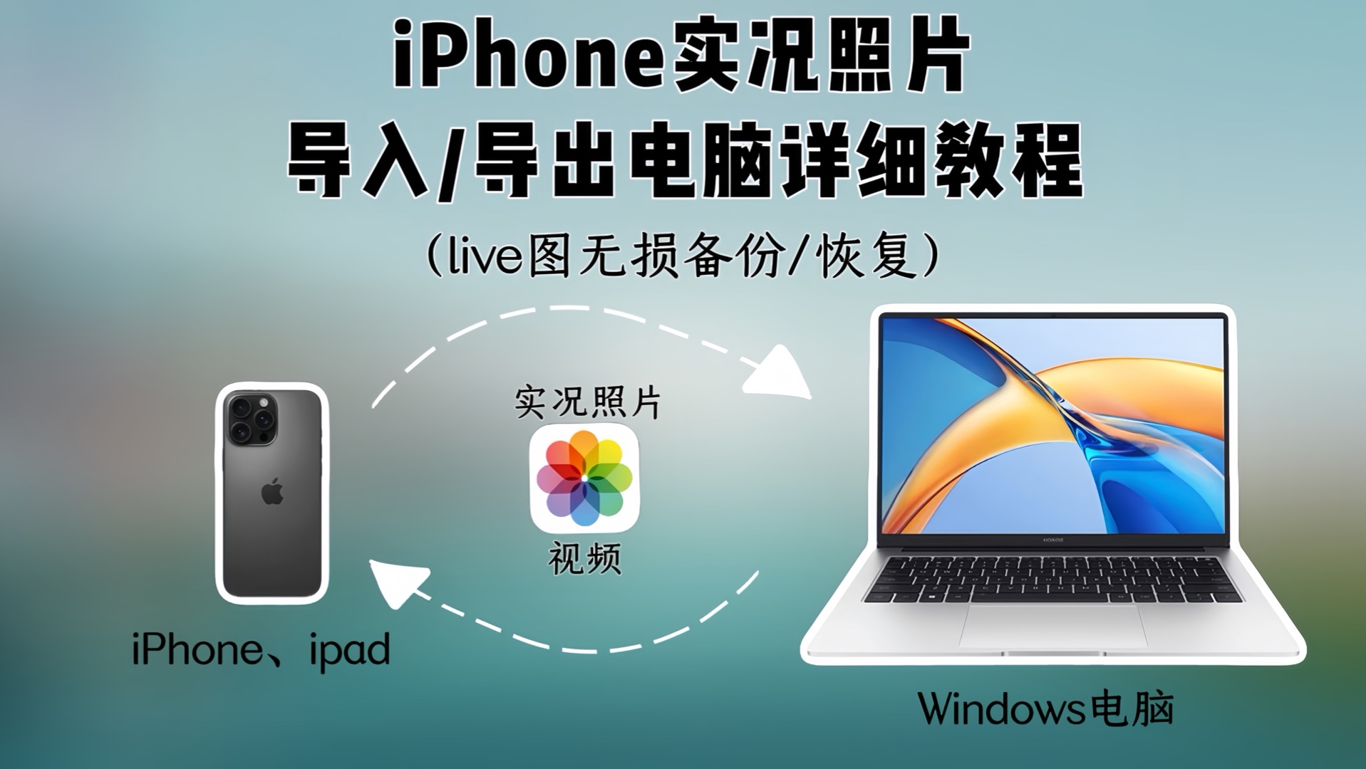 iPhone实况照片导入/导出电脑huo详细教程