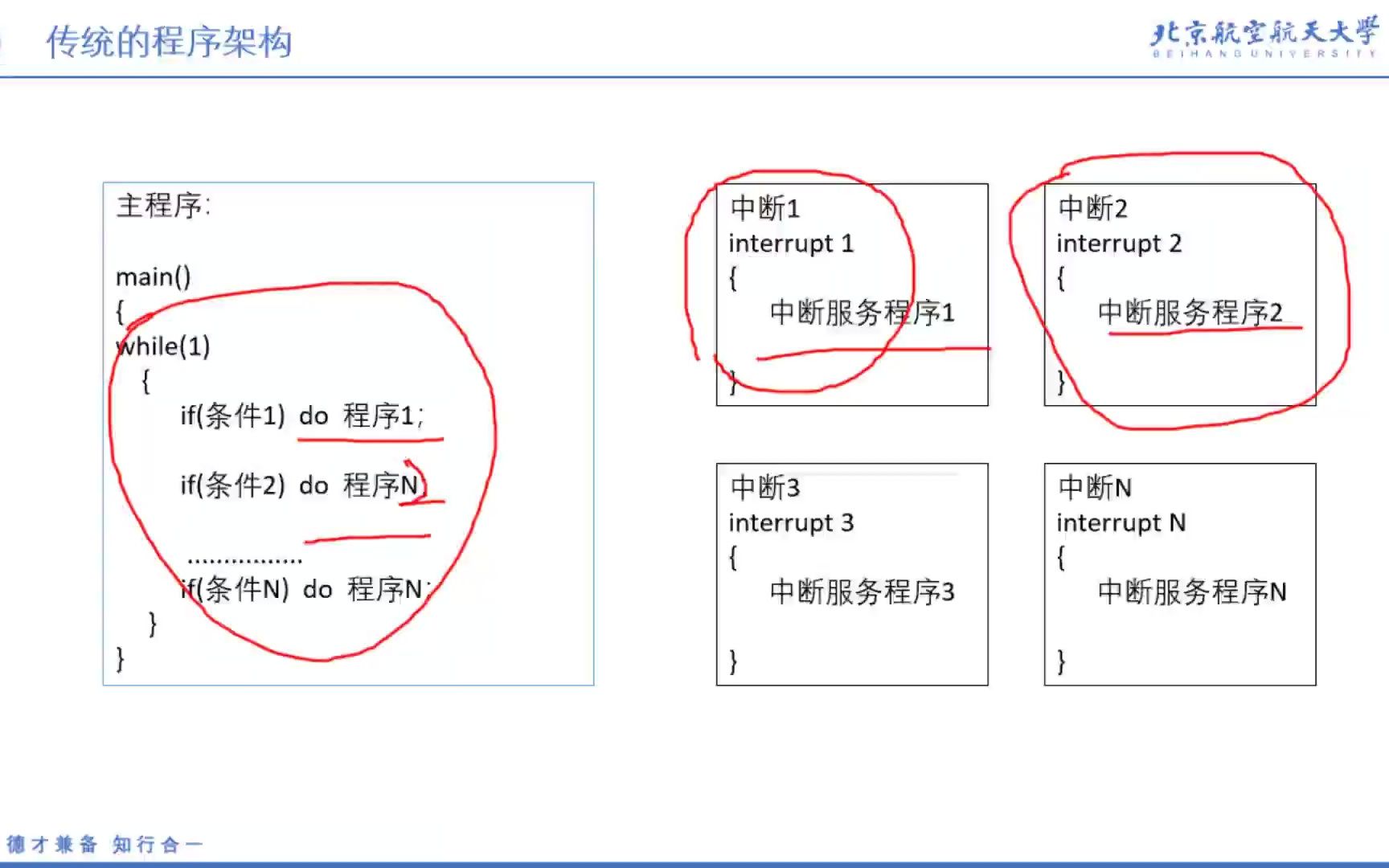 [图]14 嵌入式操作系统