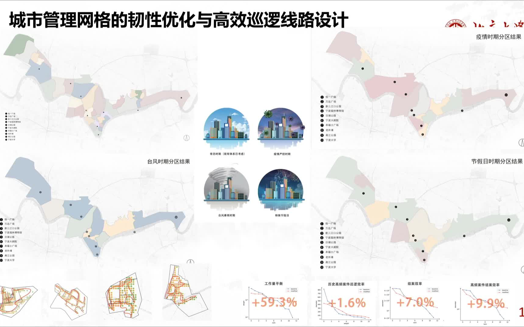 2021城乡规划理论热点—时空智能支持的城市精细化治理:案例及思考&面向未来城市公共空间的精细化治理哔哩哔哩bilibili