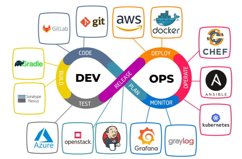 软件开发与安全运维全流程实践:从 DevOps 基础到 SpringBoot 应用开发哔哩哔哩bilibili