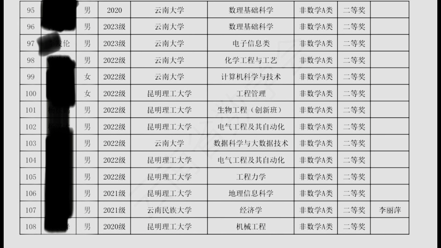 全国大学生数学竞赛省二等奖有含金量吗?(差不多都是靠自学)哔哩哔哩bilibili