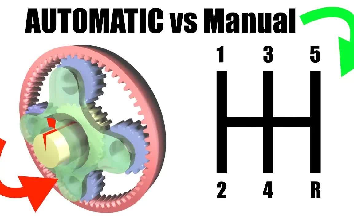自动变速器与手动变速器说明哔哩哔哩bilibili