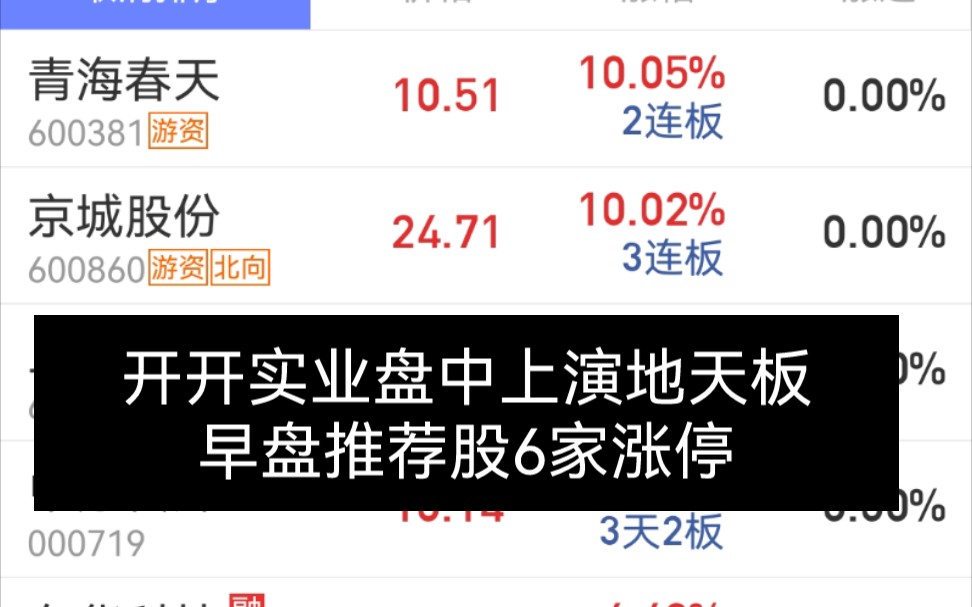 沪深指数四连阴,开开实业盘中上演地天板,早盘推荐股6家涨停!哔哩哔哩bilibili
