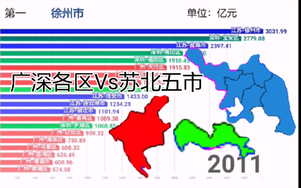 广州深圳各区VS苏北五市 GDP排行榜 (19902020)哔哩哔哩bilibili