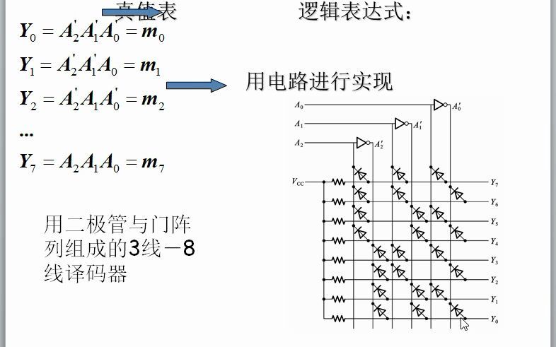 数字电路(28)译码器的原理哔哩哔哩bilibili