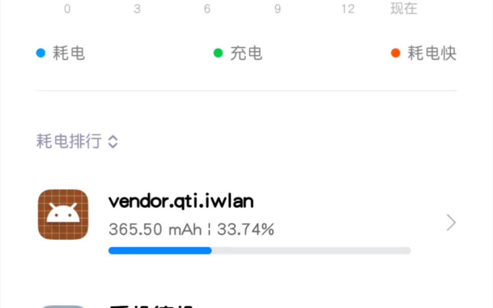 vendor.qti.iwlan后台耗电哔哩哔哩bilibili