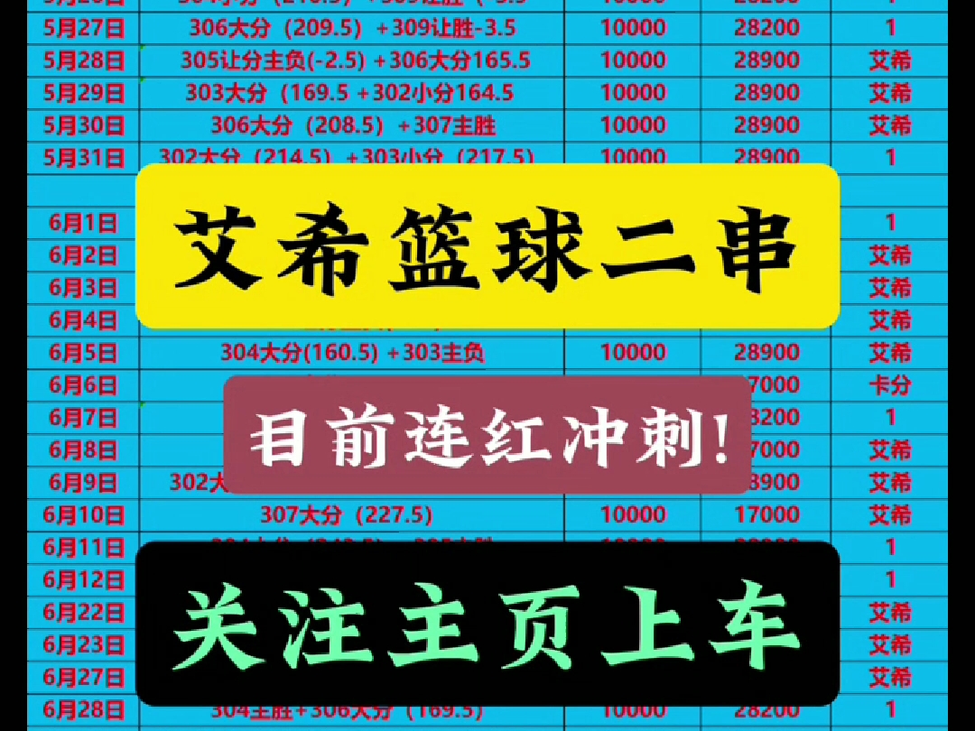 今日无赛事,最近一个礼拜将没有篮球赛事,一个礼拜后再战,战前蓄势待发,我将会研究足球比赛,有兴趣的进主页v,发你参考哔哩哔哩bilibili