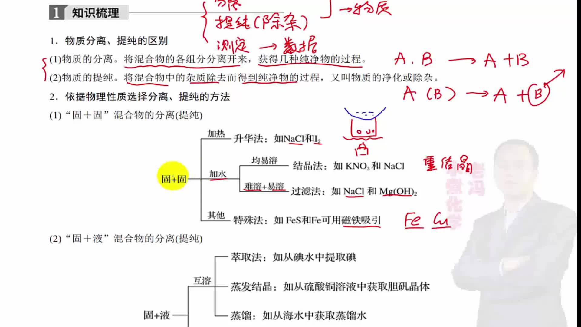 固体和液体混合物的分离提纯方法 归纳总结,一轮复习01B03哔哩哔哩bilibili