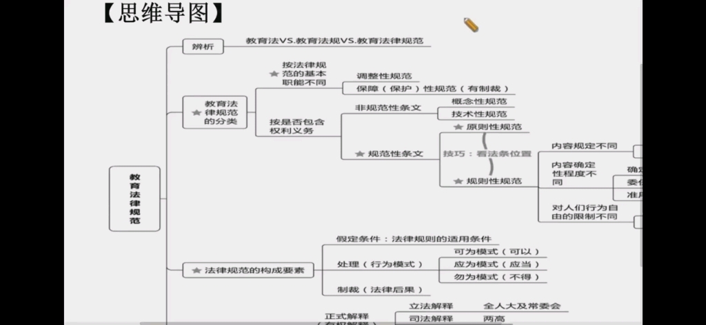 教育法学哔哩哔哩bilibili