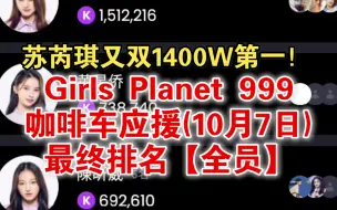 Télécharger la video: 【GP999】卷疯了！苏芮琪1400W第一！休宁百合凪KJ第一！第8轮氪金榜最终排名【全员】