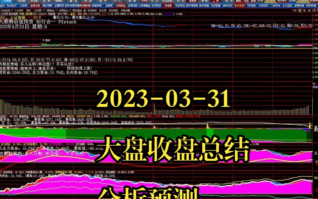 20230331大盘收盘总结分析预测哔哩哔哩bilibili