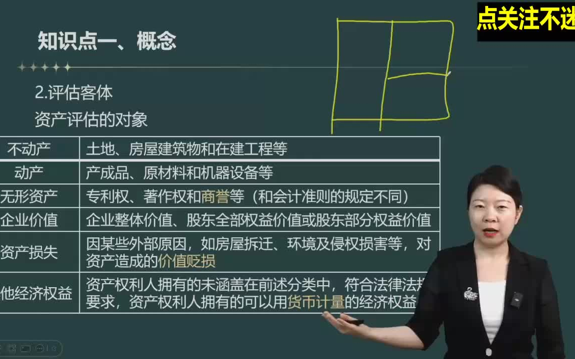 [图]2024备考资产评估师 评估基础 孙娜娜精讲教材基础