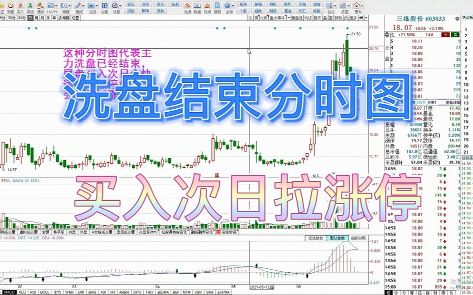 这种分时图代表主力洗盘已结束,尾盘买入,次日会快速拉升涨停板!哔哩哔哩bilibili