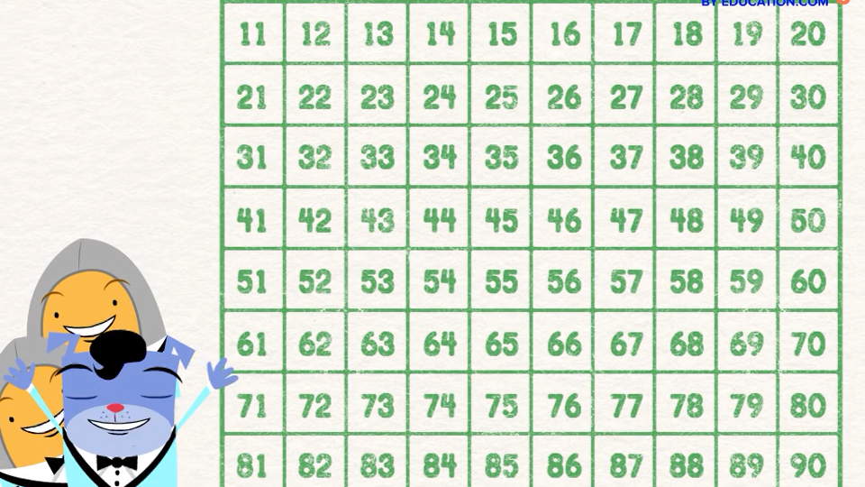 百数格1-100 一年级数学英文儿歌 hundreds chart song |brainzy