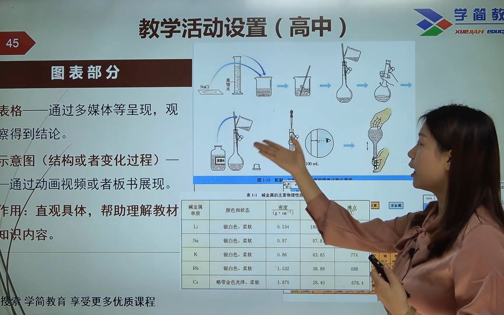 6.高中化学教学过程—新课讲授以及教案撰写哔哩哔哩bilibili