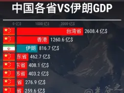 Download Video: 中国各省 vs 伊朗gdp数据top20