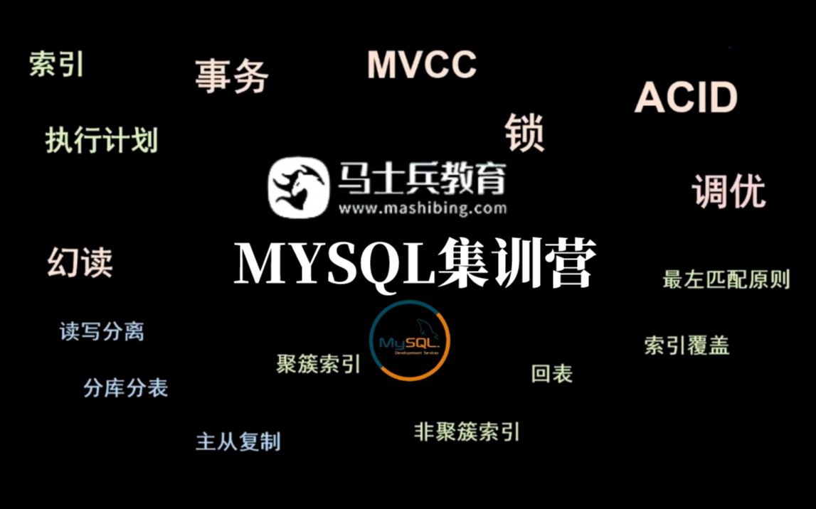 数据库MySQL必肝篇(Java开发岗):调优、索引、分库分表、MVCC、锁、读写分离、主从复制、ACID、幻读、执行计划...面试官最爱问的都在这了!...