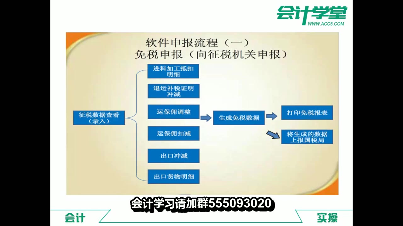 工程会计做帐速成会计实帐教材会计证考试系统哔哩哔哩bilibili