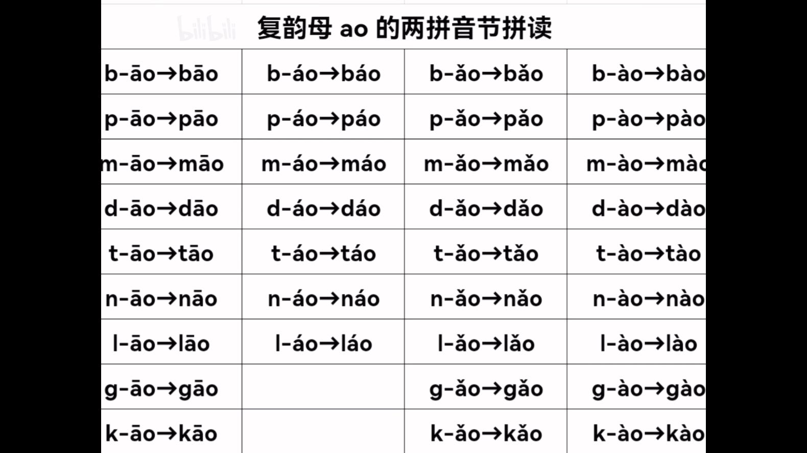 《拼音跟读》ao ou iu 和bpmf的跟读