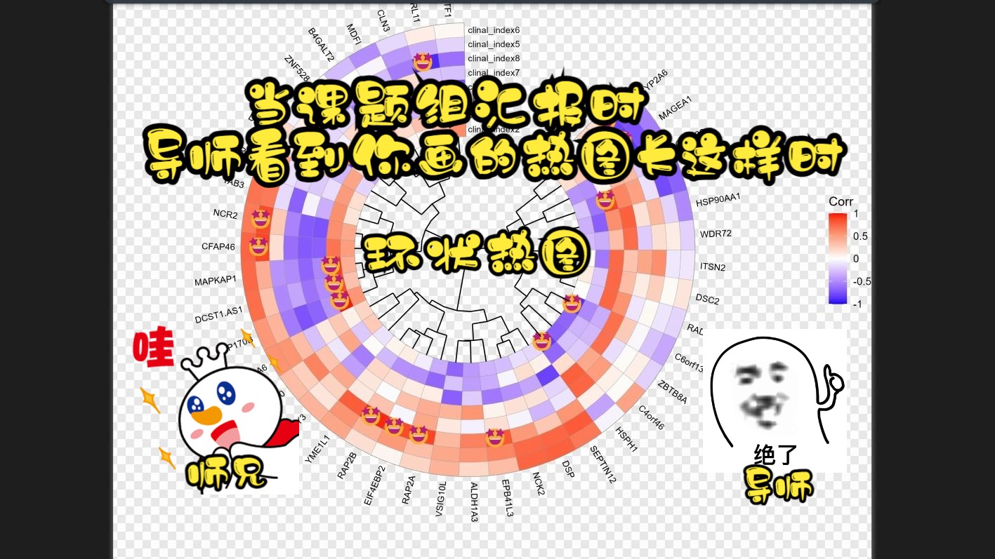 当课题组汇报时,导师看到你画的热图长这样时!!!哔哩哔哩bilibili