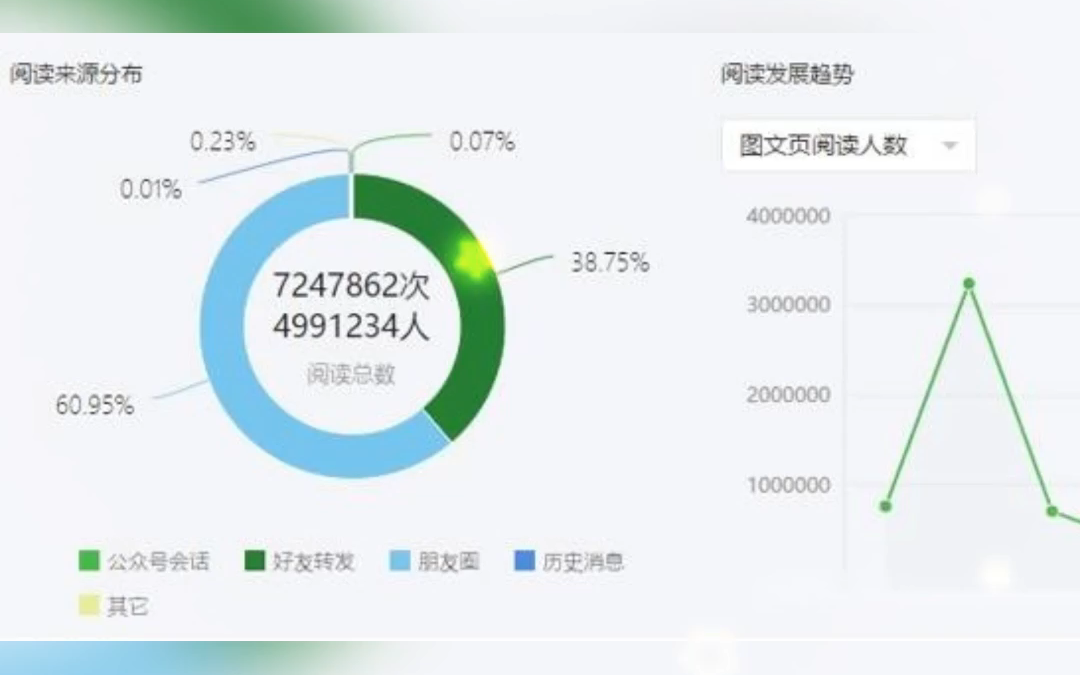 微信阅读量有没有自助下单平台,微信阅读量怎么算哔哩哔哩bilibili