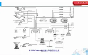 Download Video: 监控系统概述-1