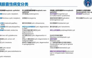 Tải video: 3.胰腺浆液性囊腺瘤、粘液性囊腺瘤和其他囊性肿瘤影像诊断-胰腺疾病影像诊断系列