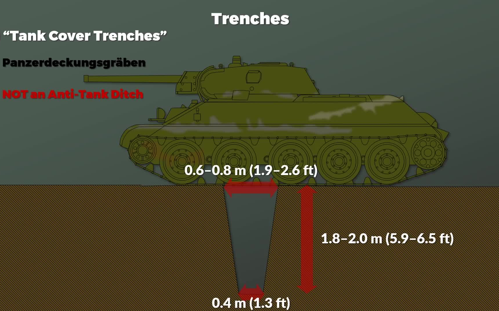 [图]【Military History Visualized】德国野战工事