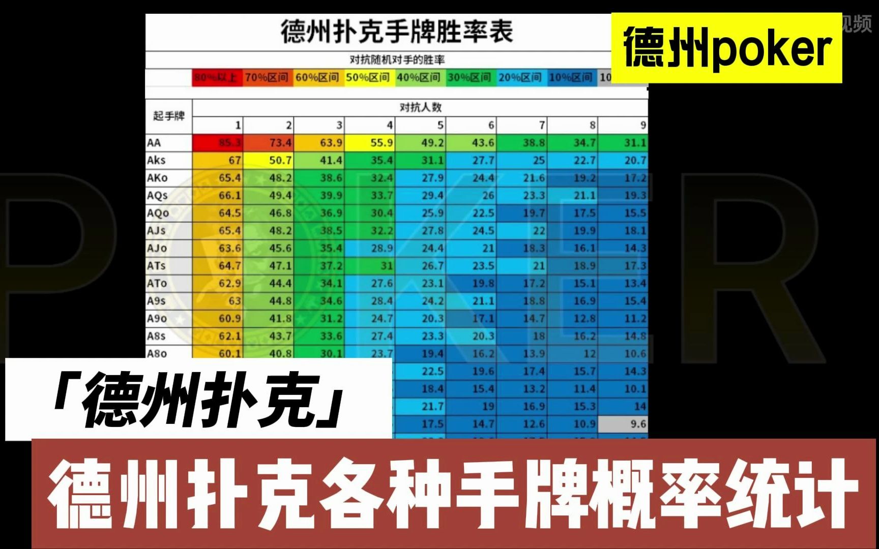 德州扑克各种手牌概率统计(最全)哔哩哔哩bilibili