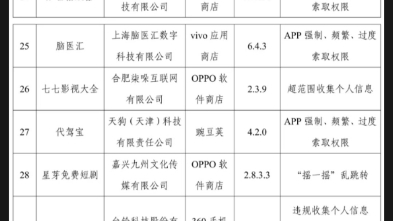 这是个好事,工信部点名了这个闪动校园(虽然该毕业了)哔哩哔哩bilibili