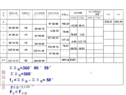 Video herunterladen: 工程测量B：导线测量的内业计算