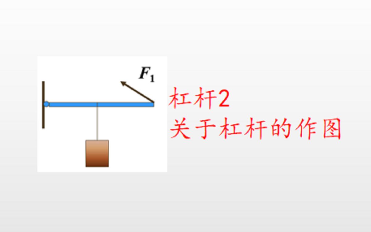 杠杆2——关于杠杆的作图哔哩哔哩bilibili