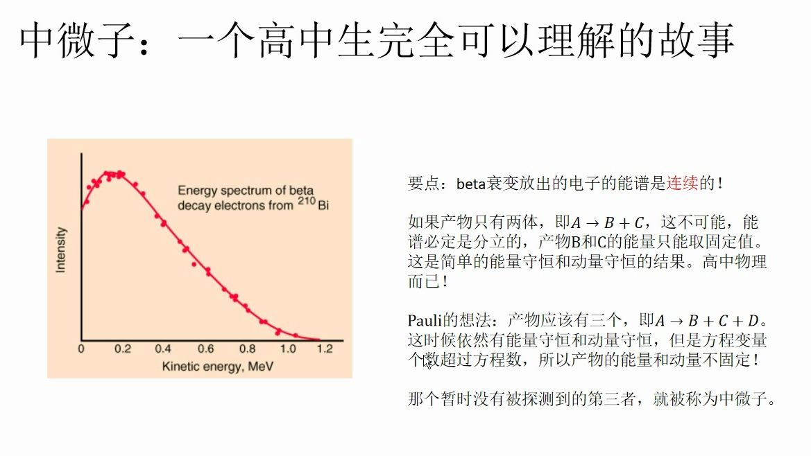 从2024年福建省高考物理的一道错题谈谈中微子哔哩哔哩bilibili