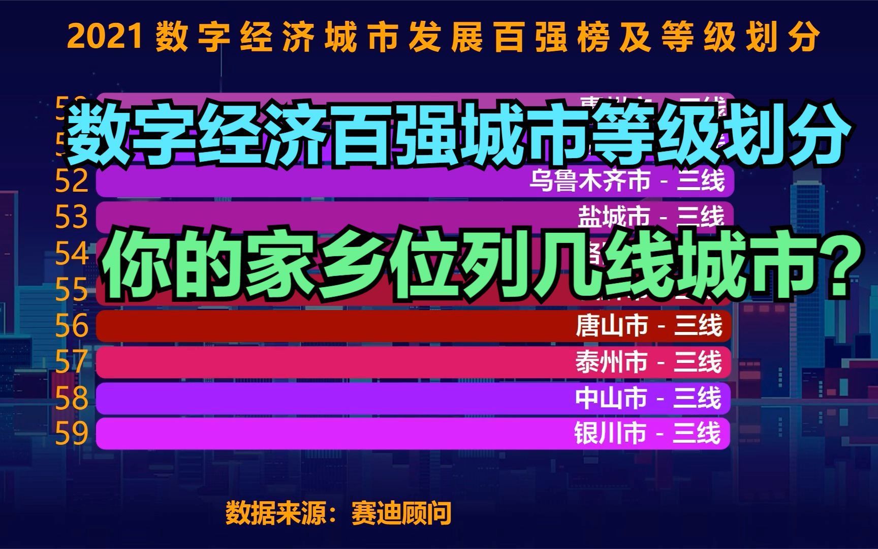 2021中国100强城市等级划分出炉!看看你的家乡是几线城市?哔哩哔哩bilibili