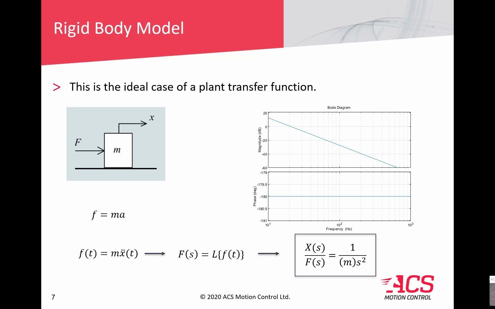 ACSTopical Training Seminar  How to Configure and Tune a Dual Loop Stage哔哩哔哩bilibili