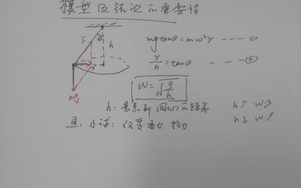 圆锥摆模型及结论的重要性哔哩哔哩bilibili