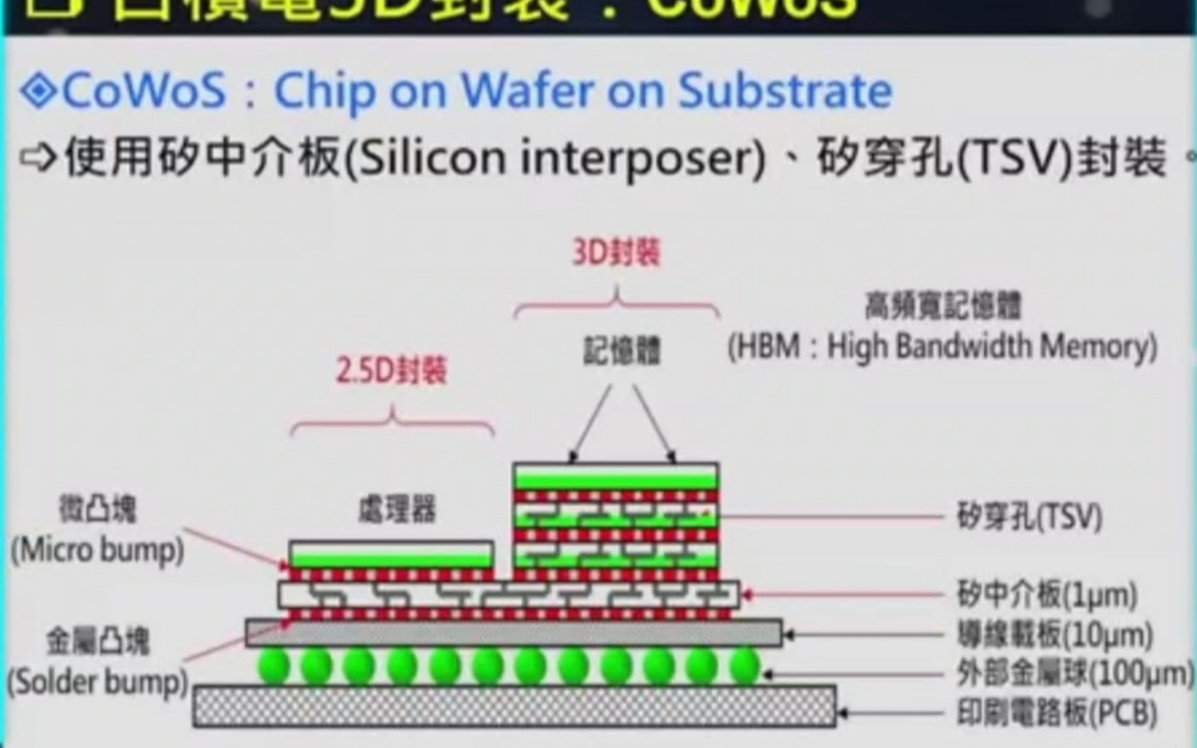 台积电COWOS先进封装大揭秘!哔哩哔哩bilibili