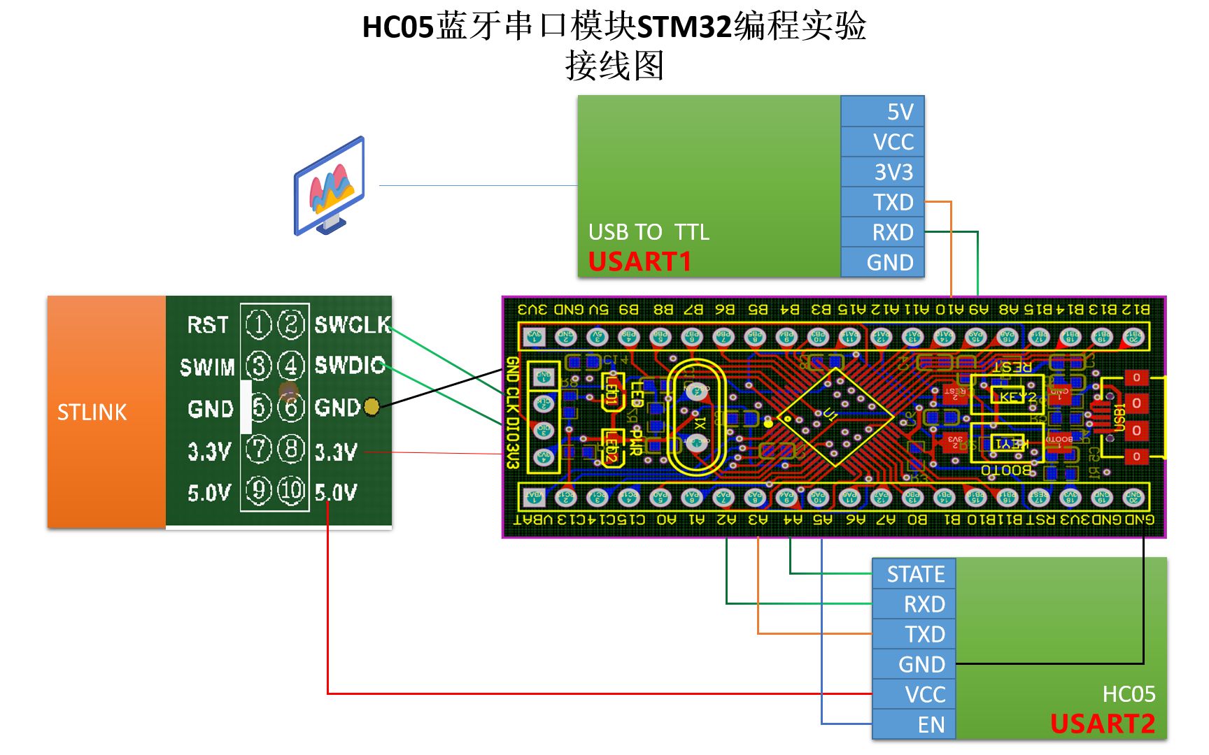 STM32F103蓝牙串口模块HC05编程实验哔哩哔哩bilibili