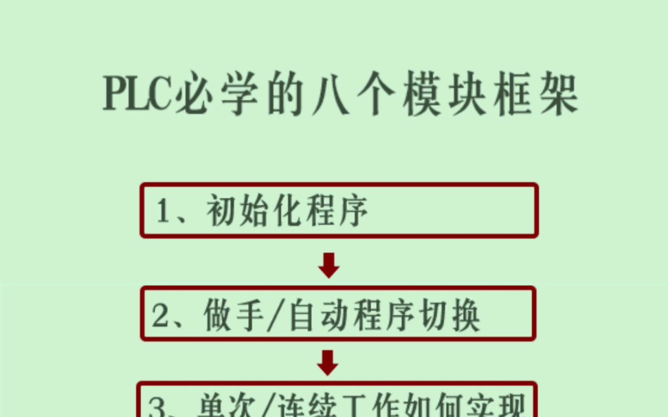 PLC必学的八个模块框架哔哩哔哩bilibili