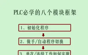 Download Video: PLC必学的八个模块框架