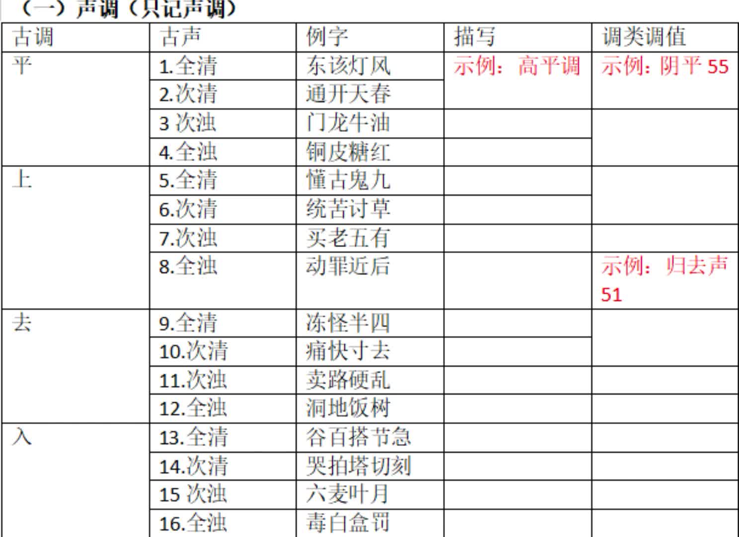 江苏江淮官话——南京市江宁区麒麟街道西流村哔哩哔哩bilibili