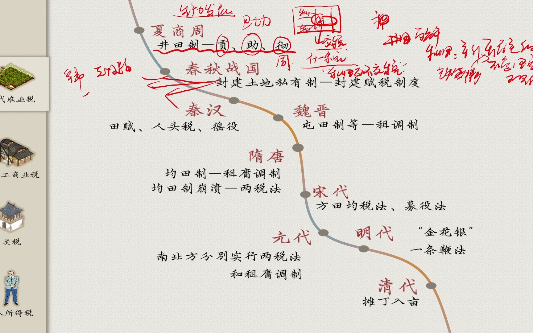 [图]【国家制度与社会治理】中国赋税制度的演变