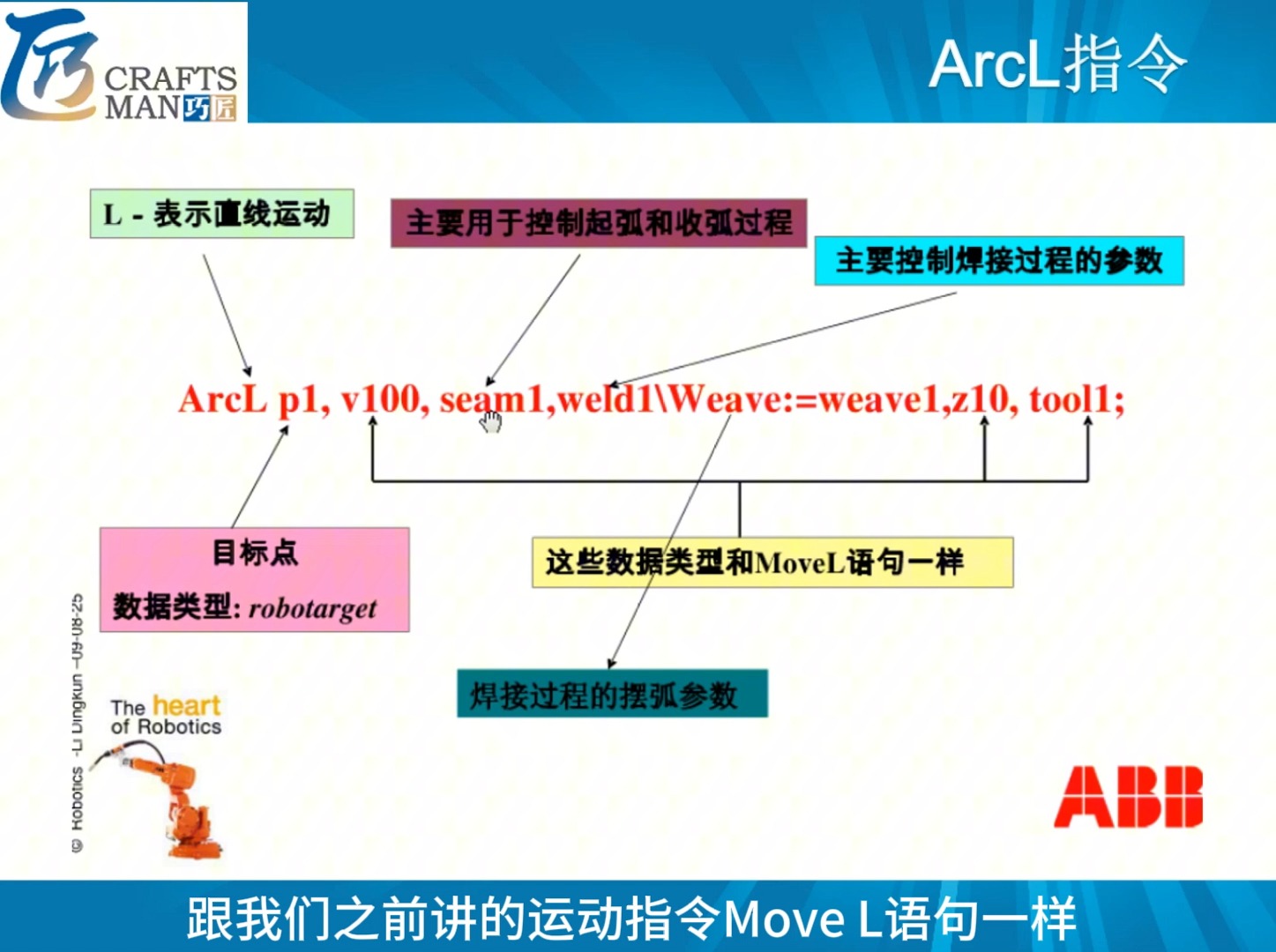 ABB机器人焊接编程详解哔哩哔哩bilibili