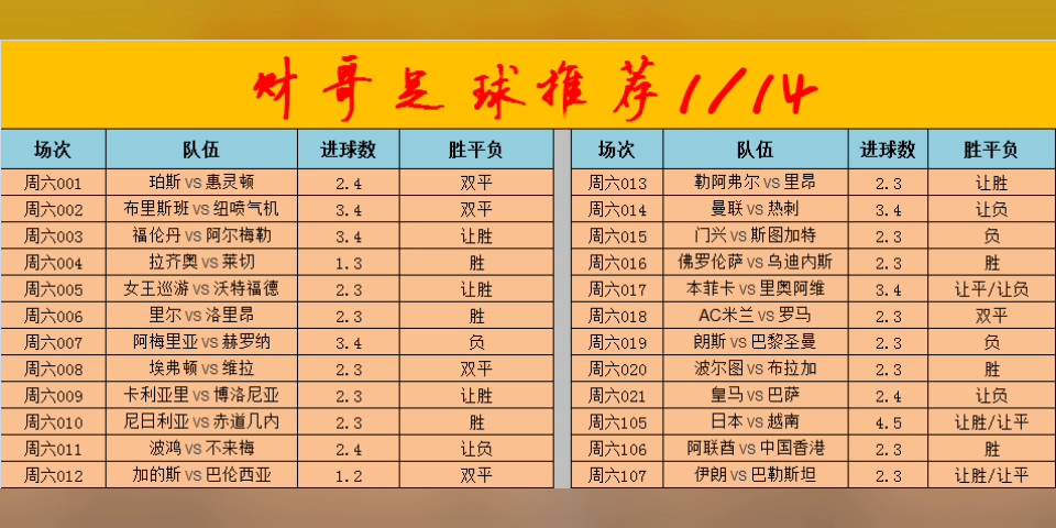 竞彩足球1月14日推荐,每日赛事分析竞彩足球比分推荐进球数推荐哔哩哔哩bilibili