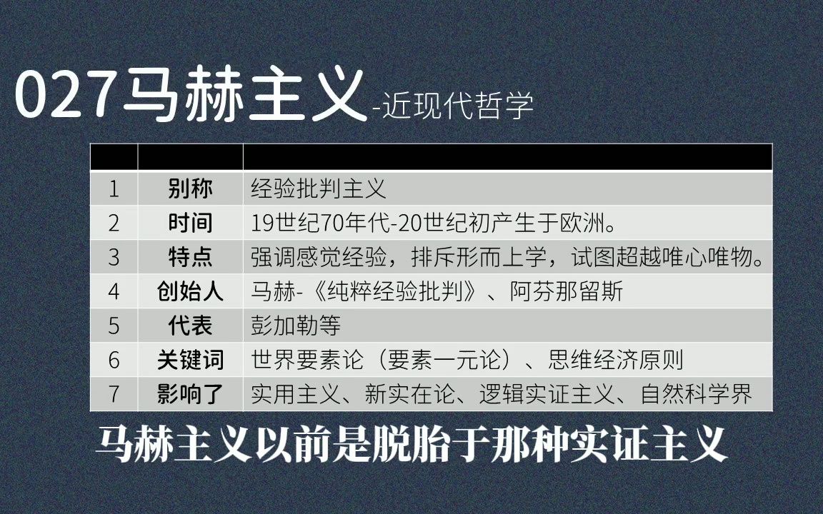 027马赫主义:经验批判主义、强调感觉经验、反对形而上学、马赫、阿芬那留斯、彭加勒、世界要素论、经济思维原则哔哩哔哩bilibili