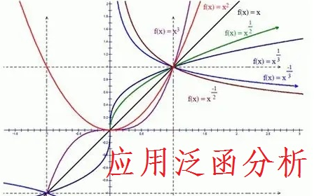 [图]应用泛函分析 英文版 29集全 泛函分析应用 实用版泛函分析 英文授课版